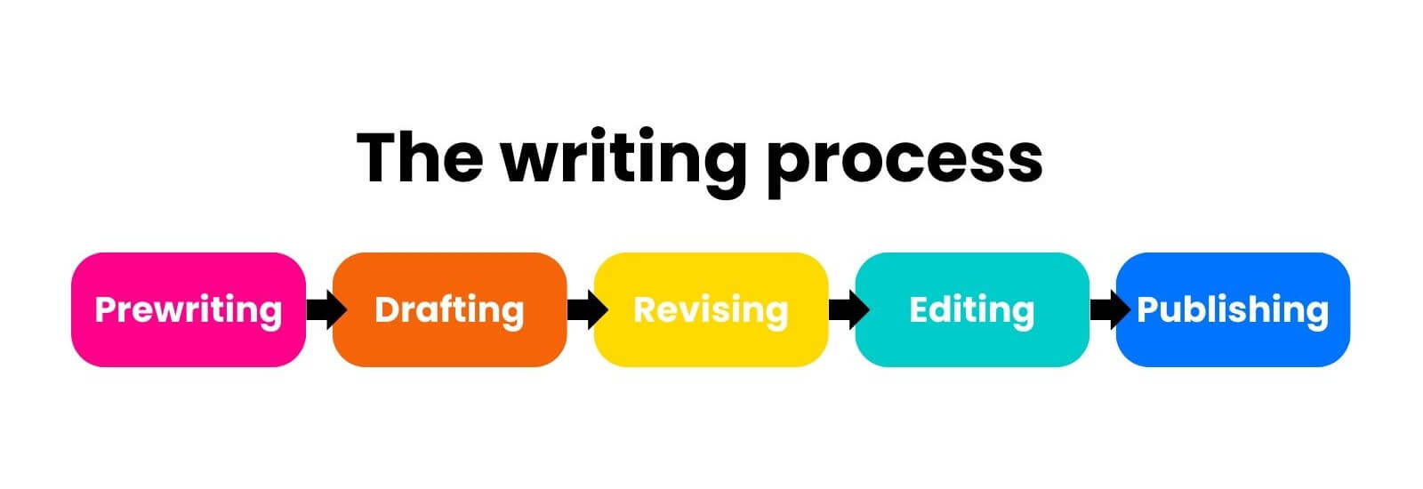 artificial intelligence in thesis statement